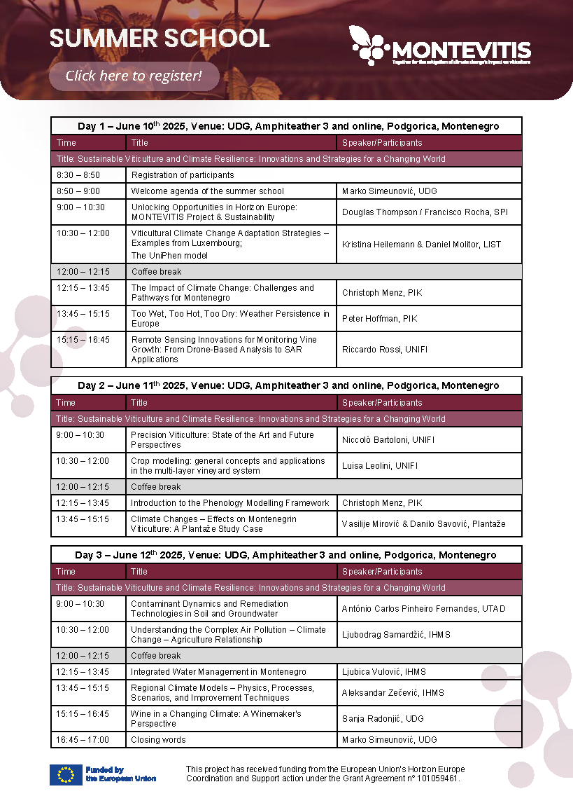 Programma
